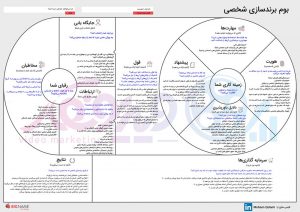 Personal-Branding-Canvas